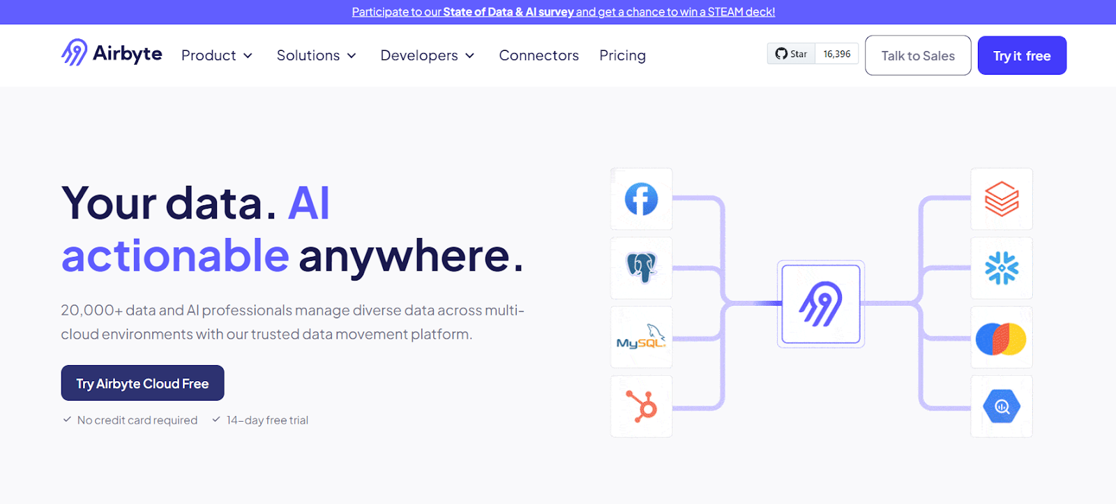 Airbyte platform overview