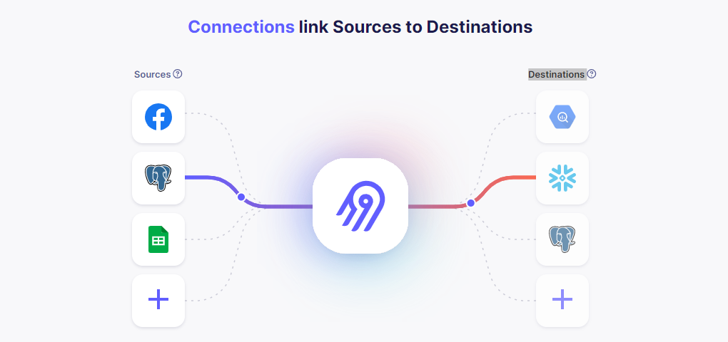 Airbyte