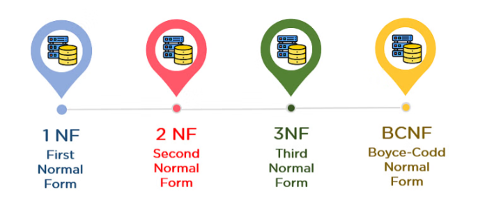 Normalize Database