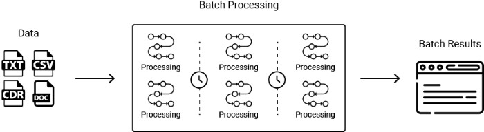 Batch Processing