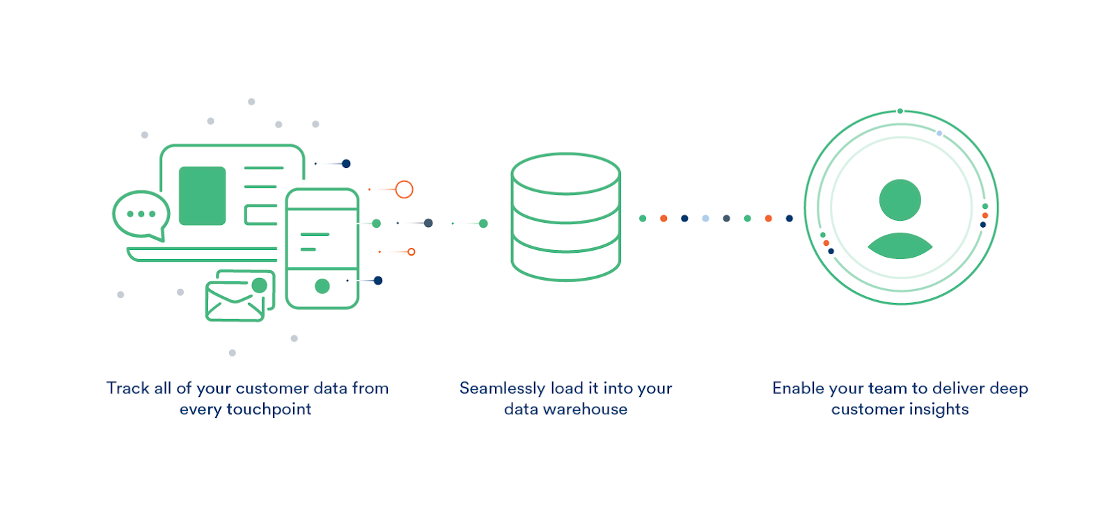 Data Consolidation Diagram