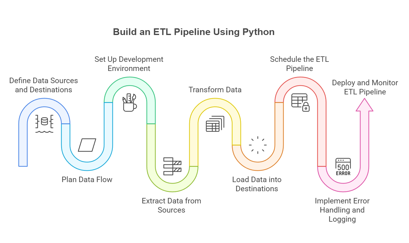 How to build ETL pipeline using Python