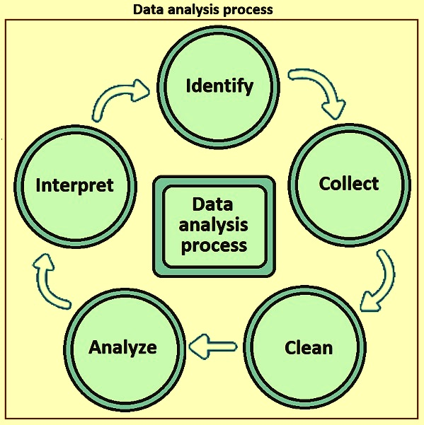 Data Analysis with CockroachDB