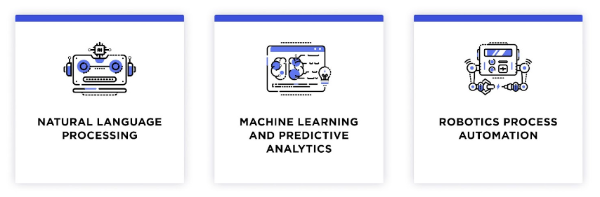 Key Technologies in AI Workflow Automation