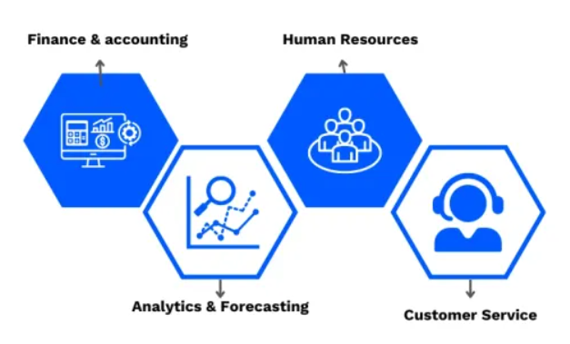 Common Use Cases of AI Workflows