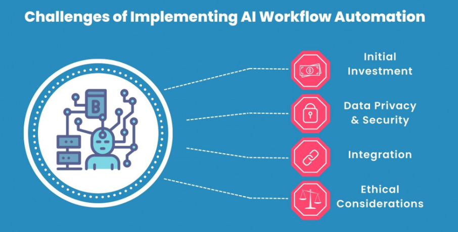 Challenges with Implementing AI Workflows