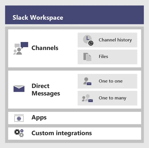 Slack Workspace