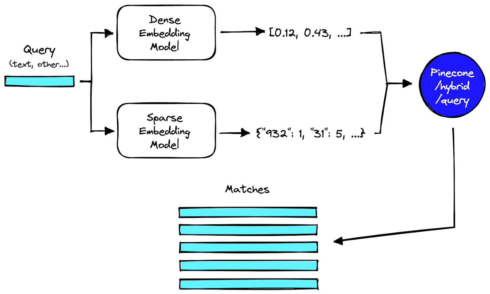Image 6: Hybrid Search
