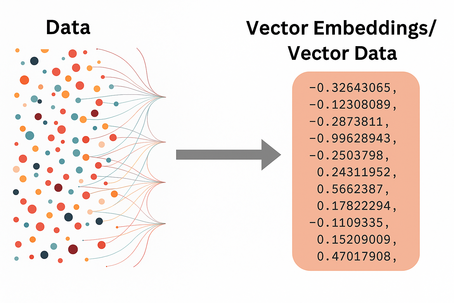 Vector embeddings