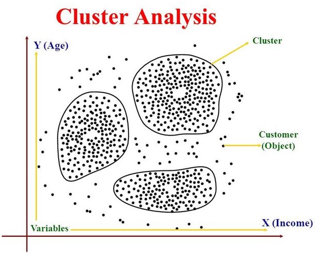 Cluster Analysis Diagram