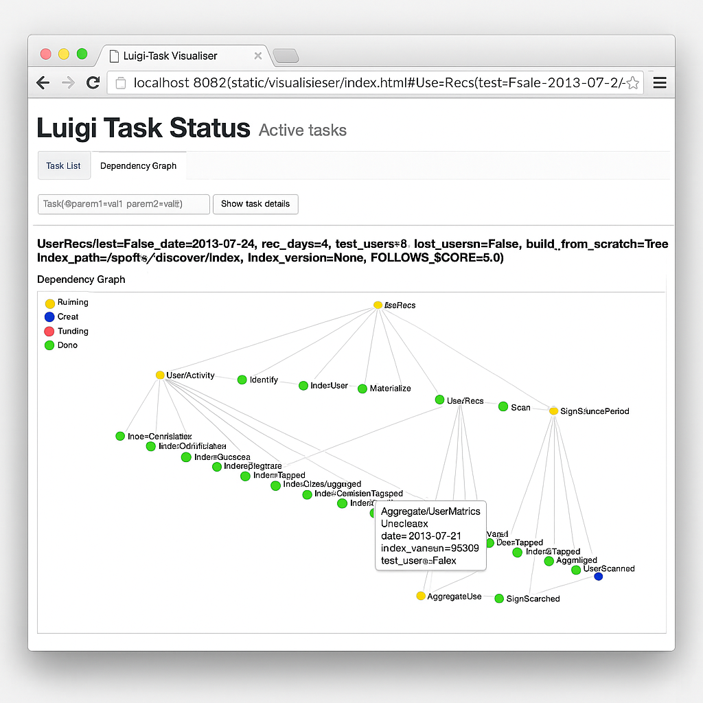 Luigi Dependency Graphs