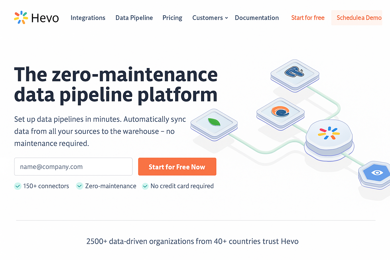 Hevo Data