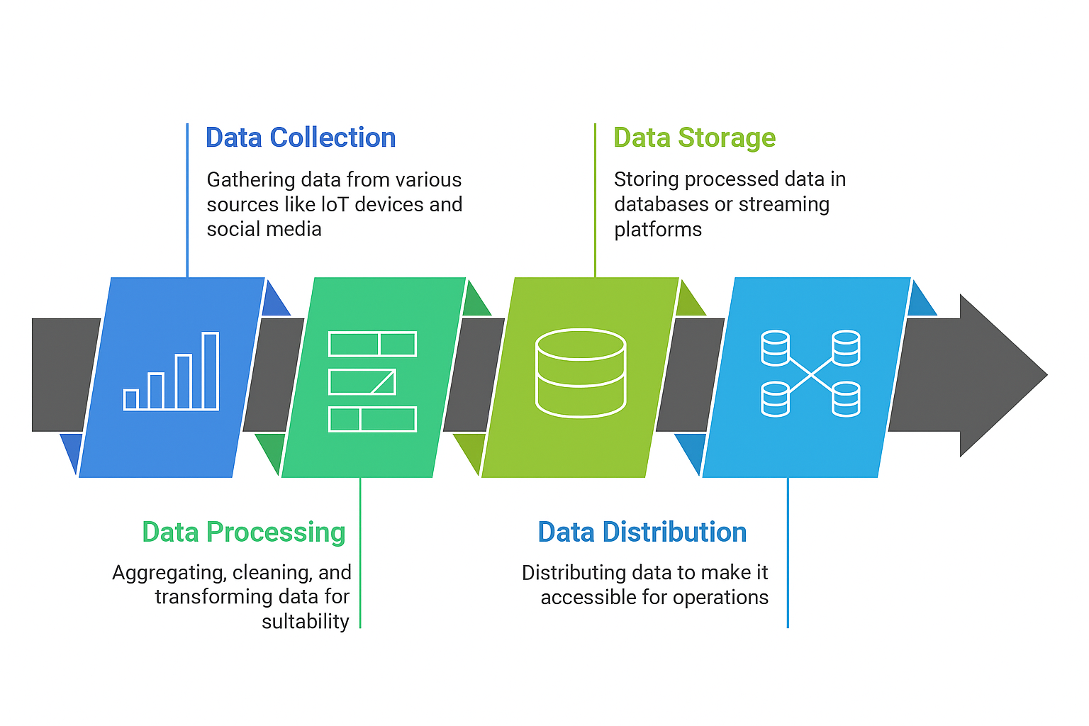 Image 1: Steps in Real-Time Processing