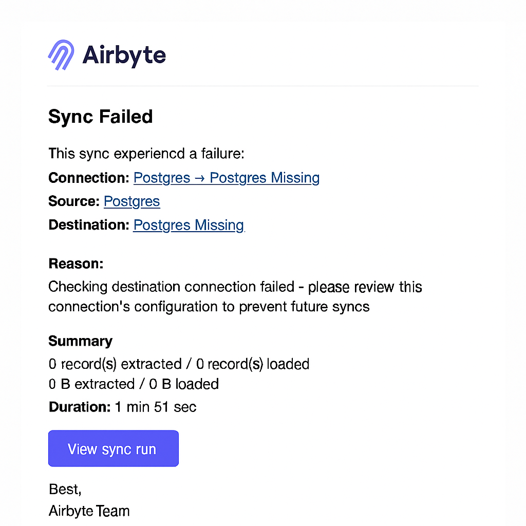 Data Pipeline Monitoring