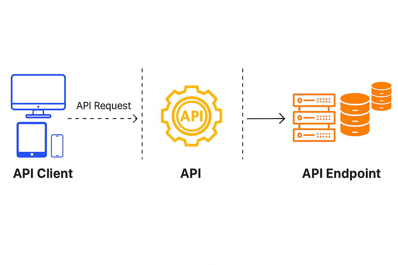 API Endpoints