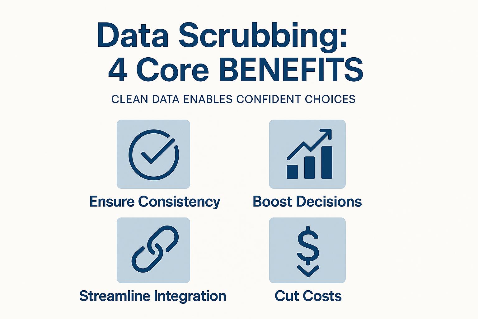 Infographic highlighting four core benefits of data scrubbing: ensuring consistency, boosting decisions, streamlining integration, and cutting costs.