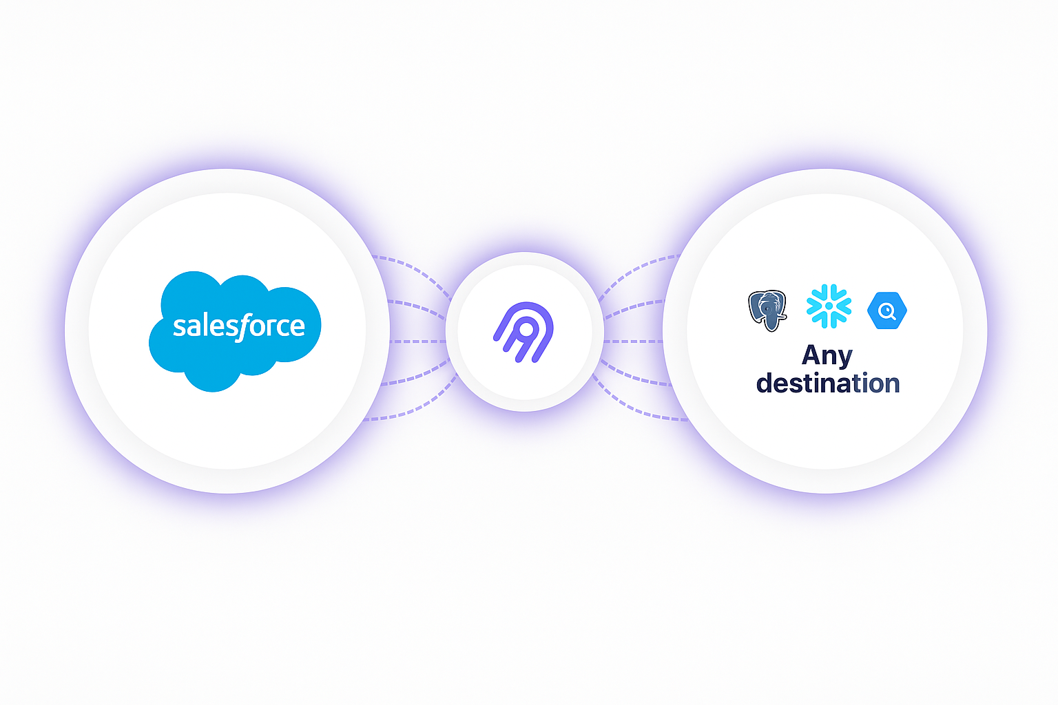 Salesforce to Any Destination with Airbyte