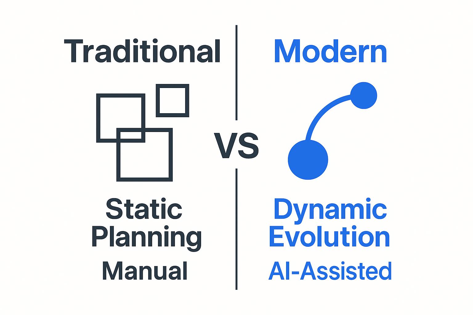 Comparison between traditional static planning and modern AI-assisted dynamic evolution, depicted with geometric shapes and contrasting text.