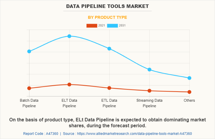 Data Pipeline Market
