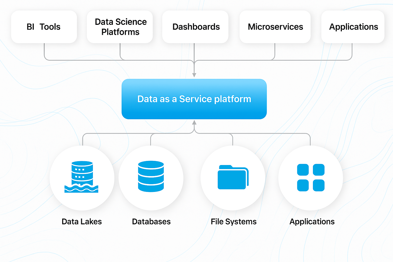 How does DaaS work?