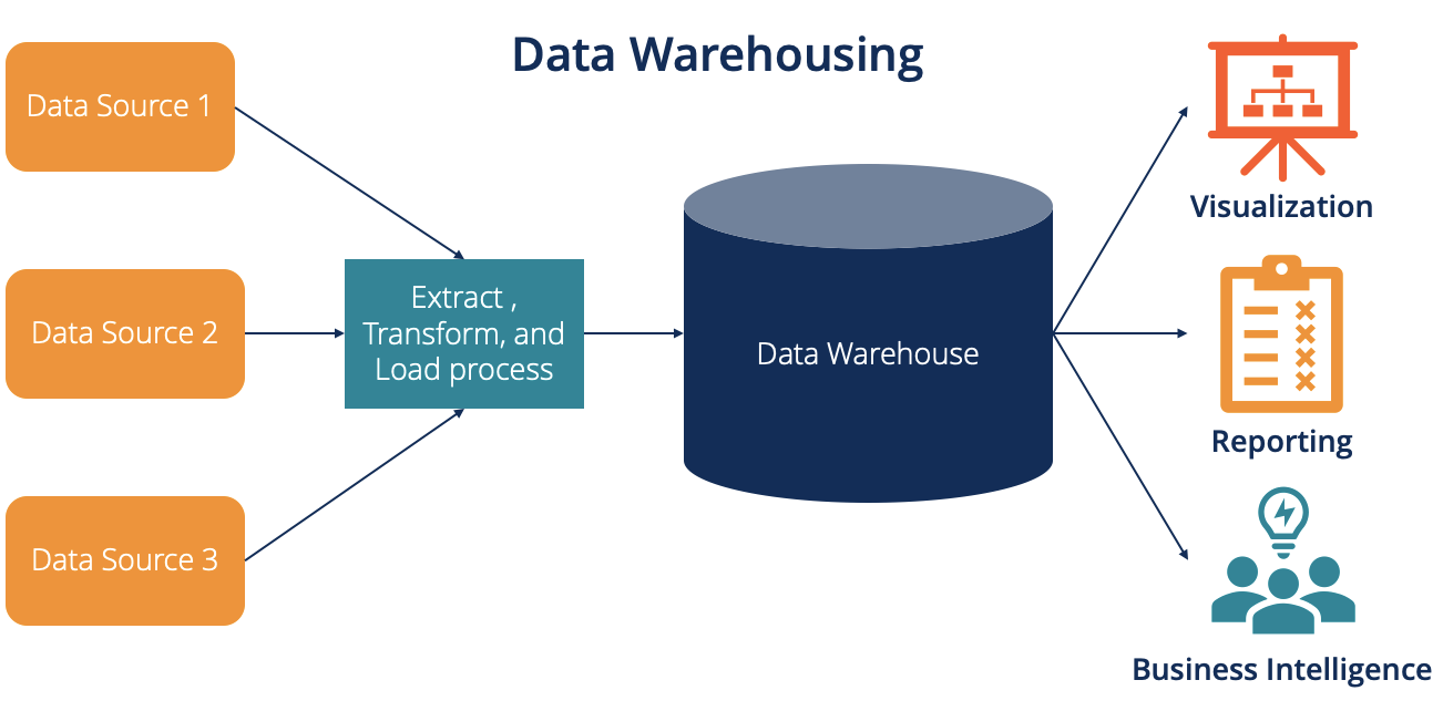 Image 1: Data Warehousing Image