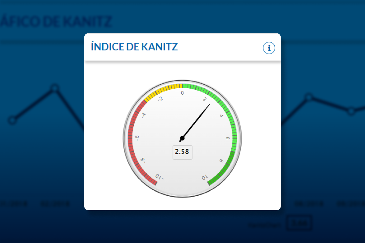 HubCount | Termômetro de Kanitz: tudo que você precisa saber para ...