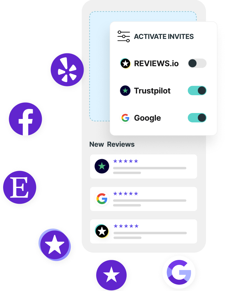 A section showing different review solution providers with toggles to 'activate invites'. Around this are all different review solutions logos in purple circles.