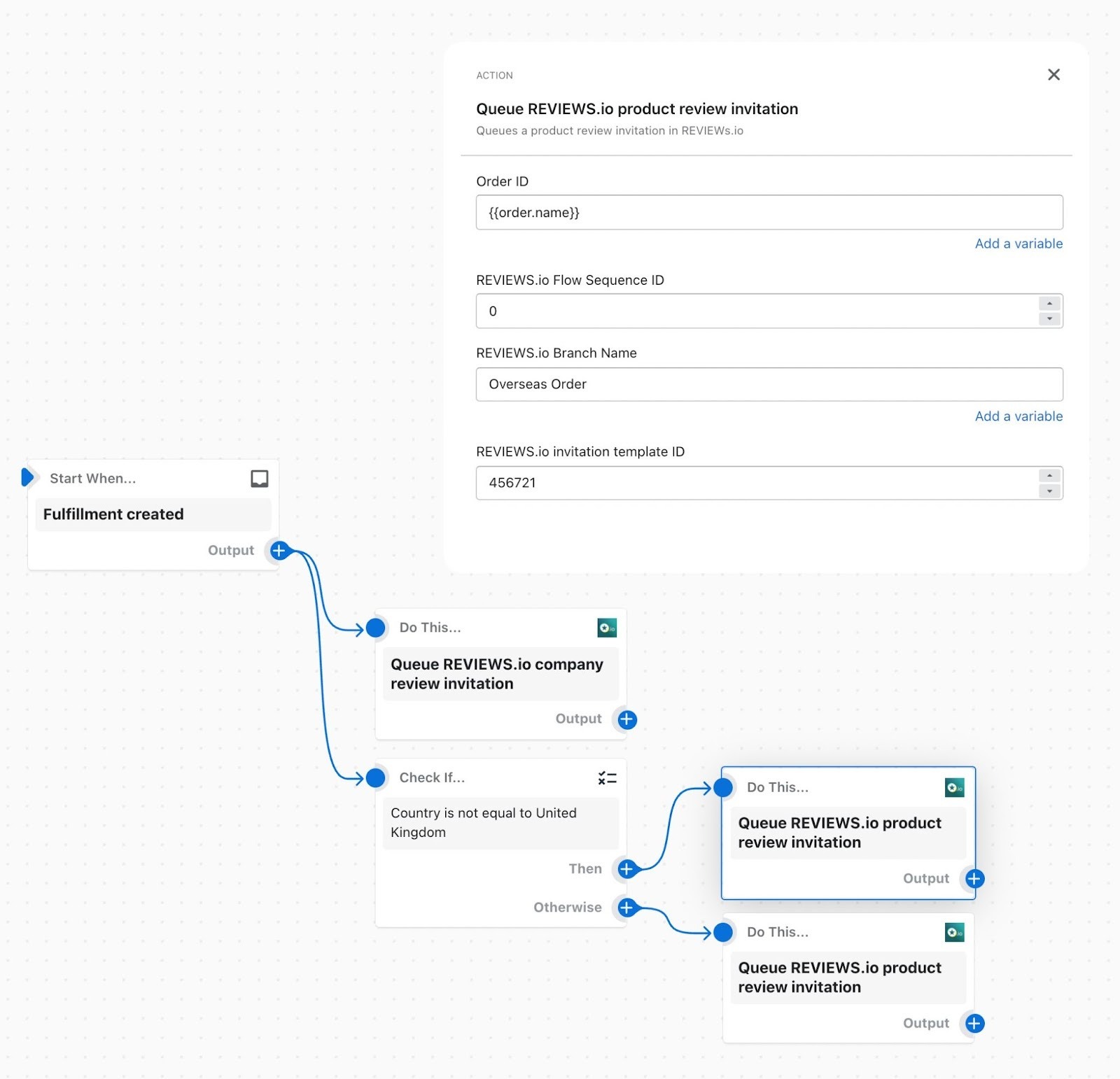A flow mockup showing a potential email flow created in REVIEWS.io. Showing different outputs and arrows with where this should lead.