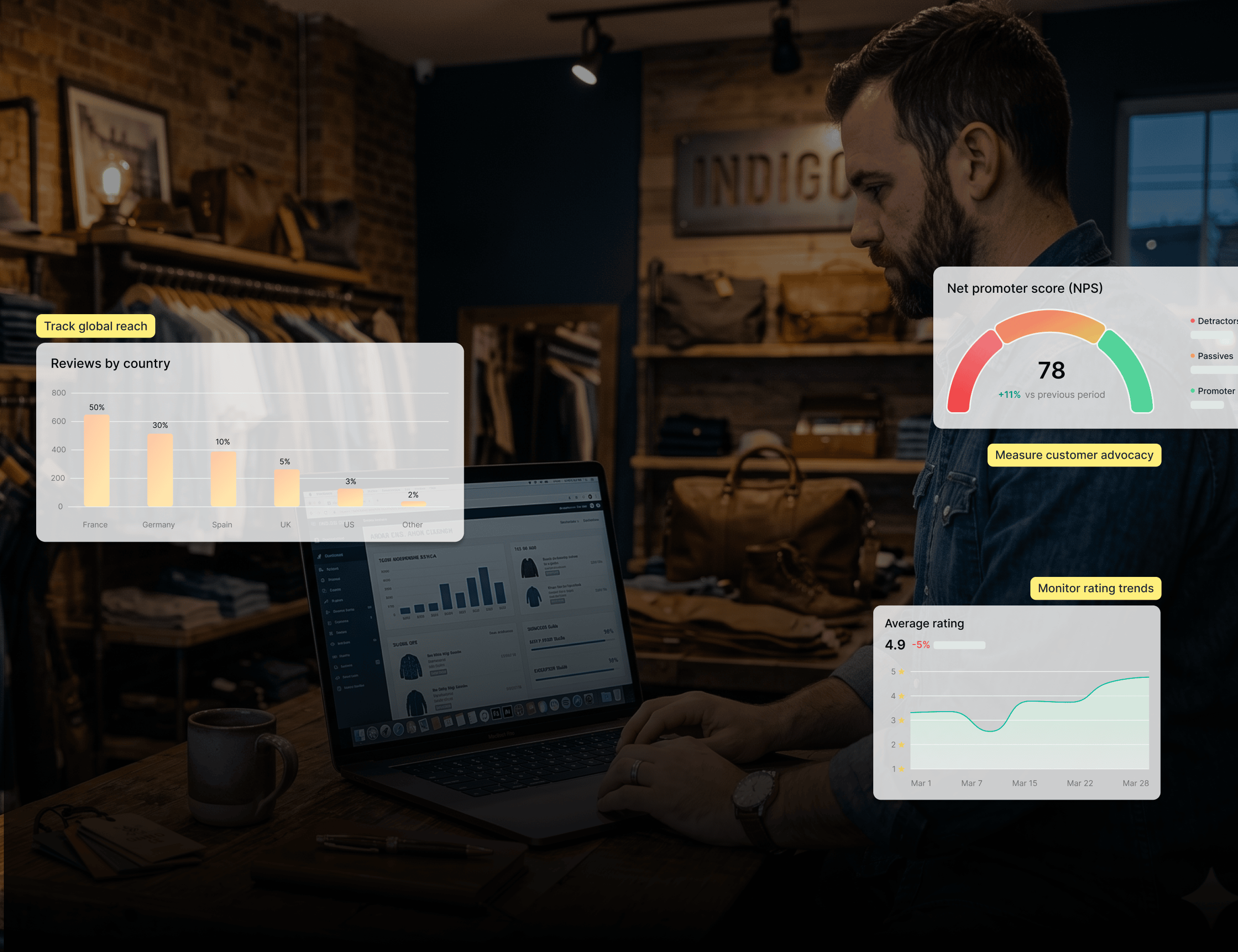 Your Reviews Are About to Start Making Sense with AI