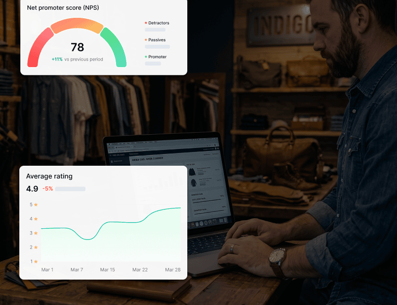 Your Reviews Are About to Start Making Sense with AI