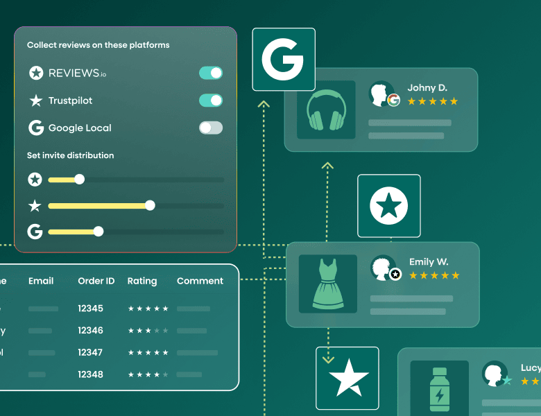 Review distribution strategy: how to build a multi-platform reputation for your ecommerce brand