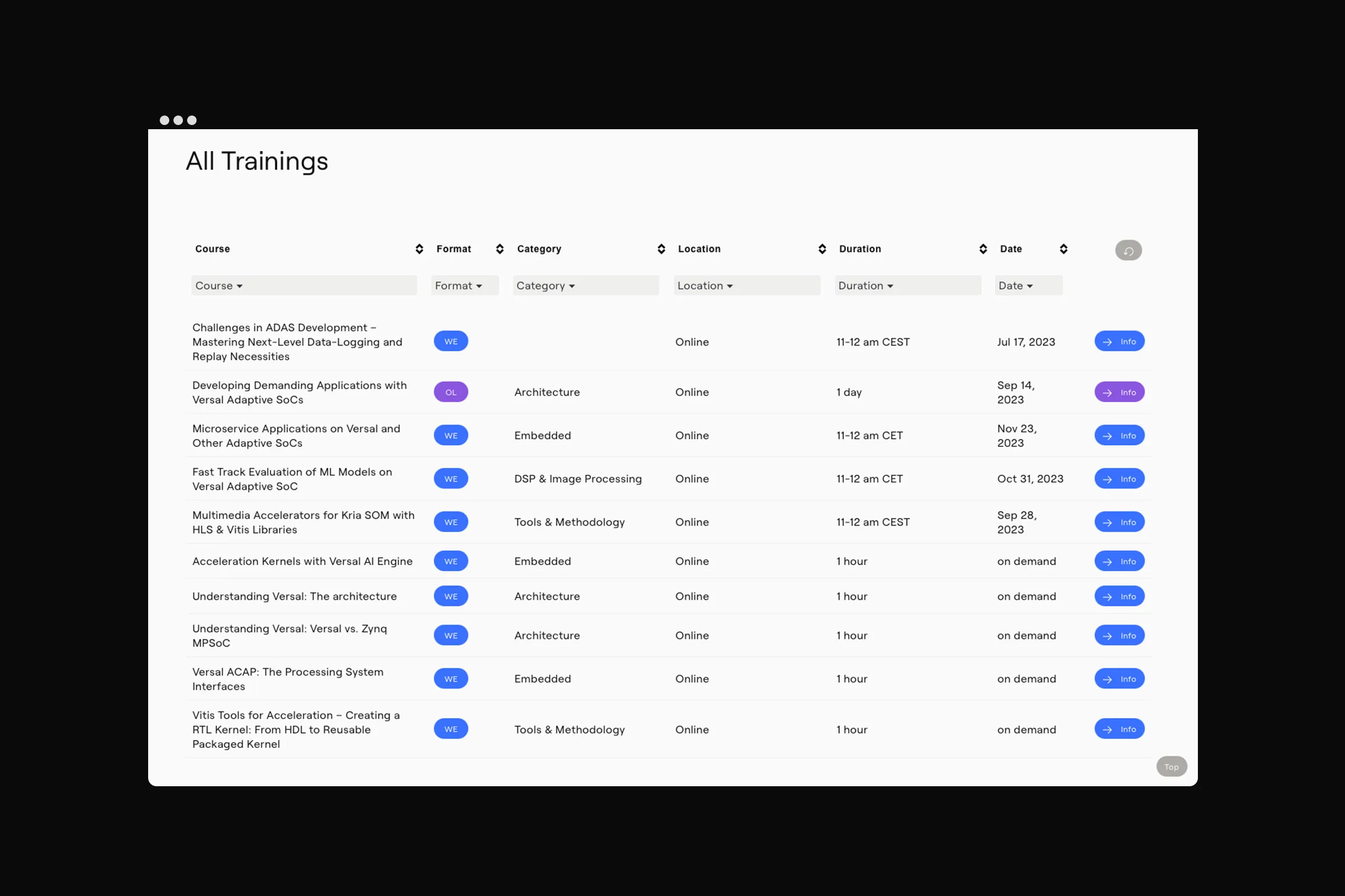Mockup der Webseite von PLC2 im Desktop Format