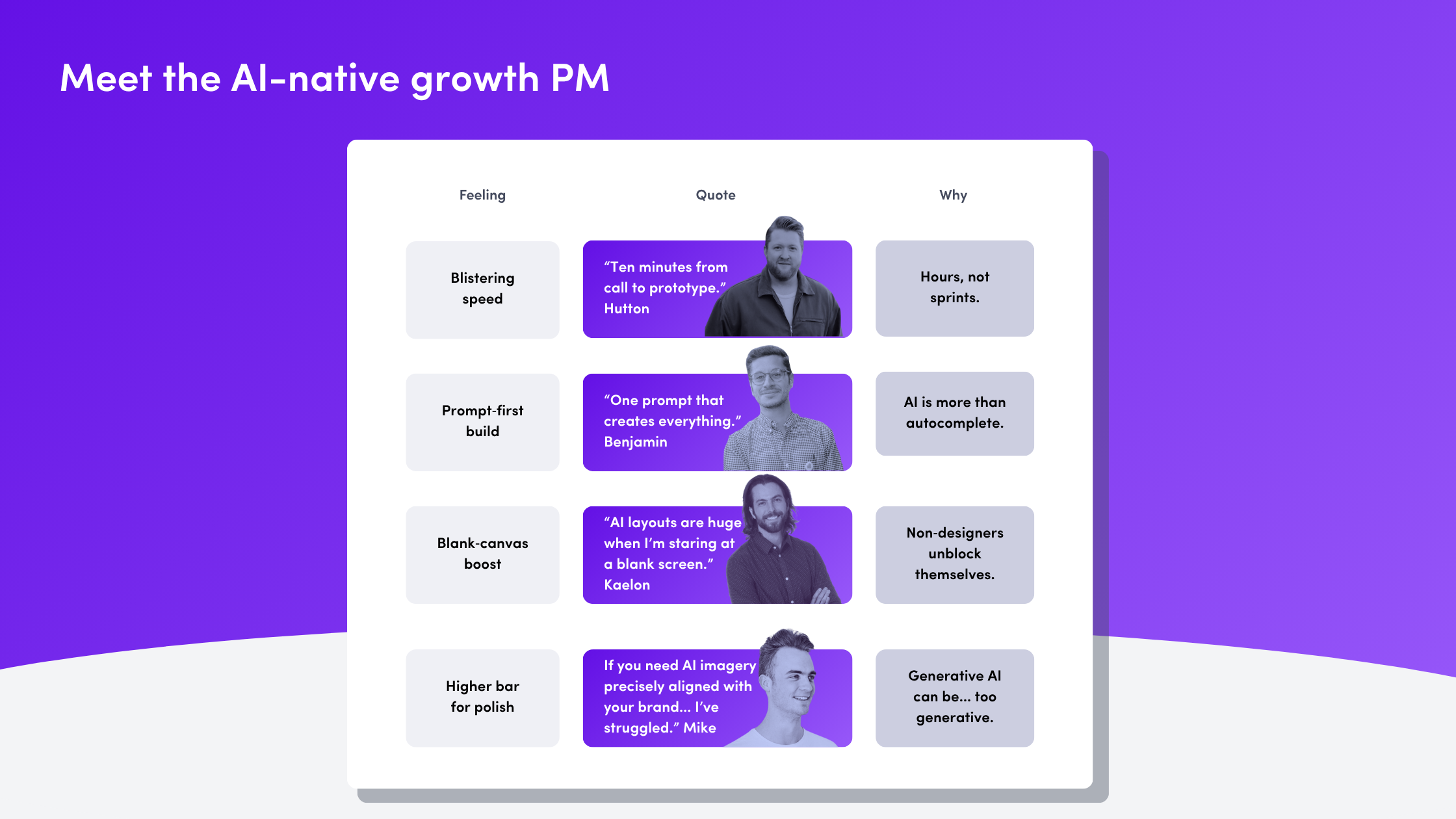 Four stacked quote cards (Hutton, Benjamin, Kaelon, Mike) on a purple background inside a browser‑mockup.	