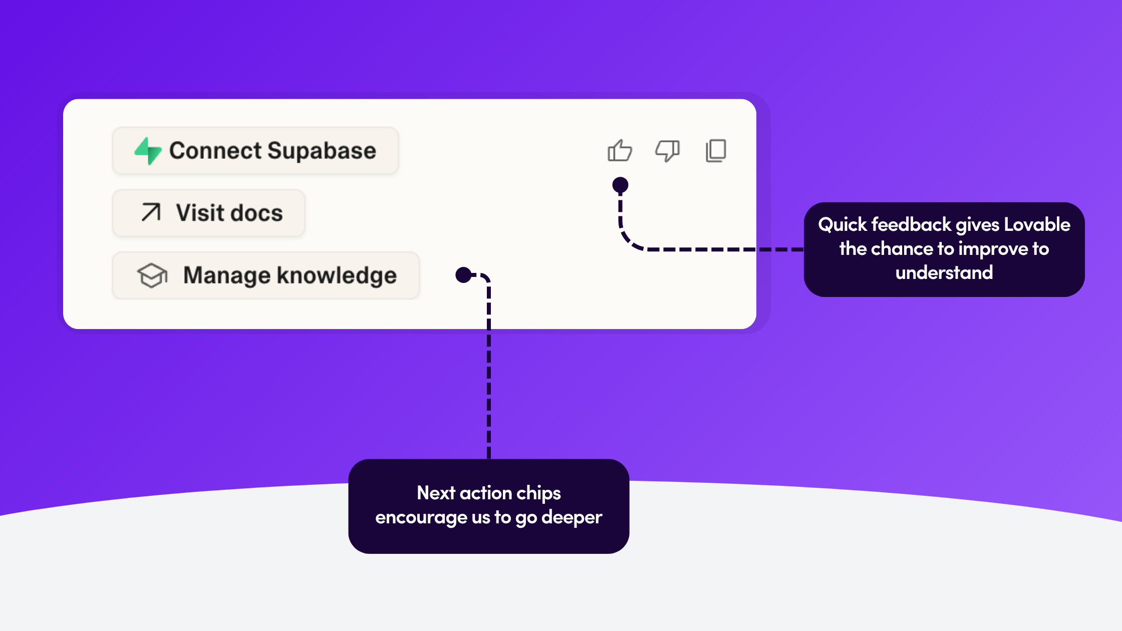Annotated screenshot of Loveable’s chat response showing ‘Connect Supabase,’ ‘Visit docs,’ and ‘Manage knowledge’ next-action chips; thumbs-up/thumbs-down icons on the right invite quick feedback.