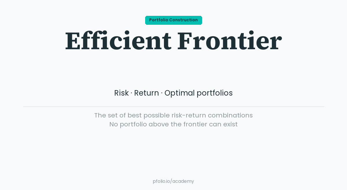 Efficient Frontier — Portfolio Construction · pfolio Academy