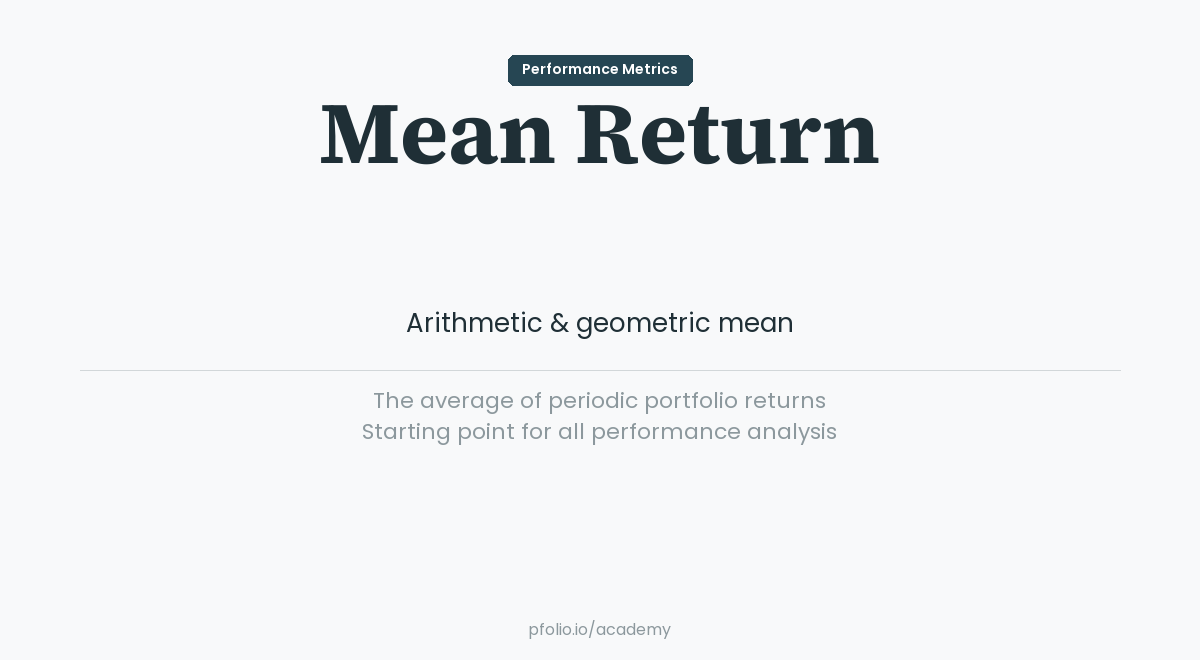 Mean Return — Performance Metrics · pfolio Academy