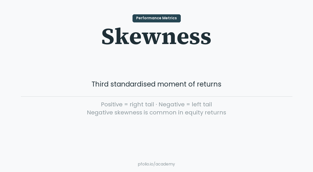 Skewness — Performance Metrics · pfolio Academy