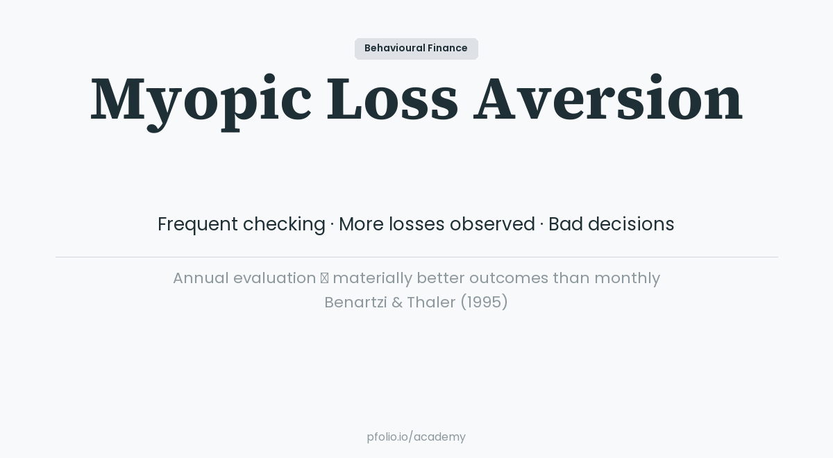 Myopic Loss Aversion — Behavioural Finance · pfolio Academy
