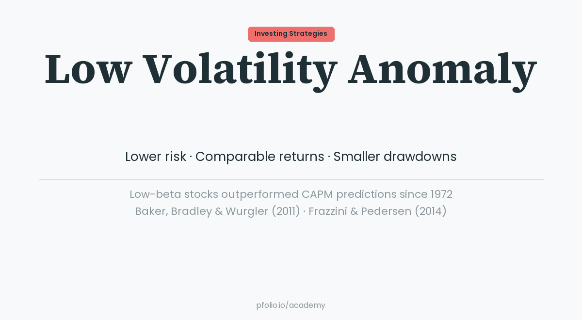 Low Volatility Anomaly — Investing Strategies · pfolio Academy