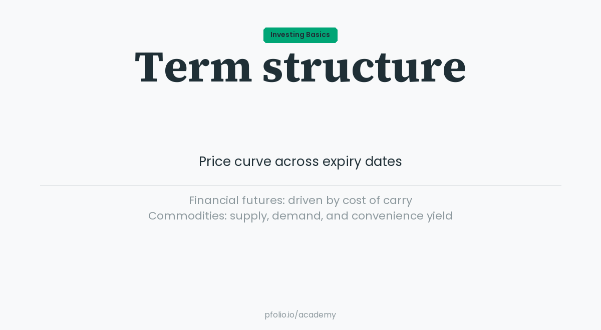 Futures term structure — Investing Basics · pfolio Academy
