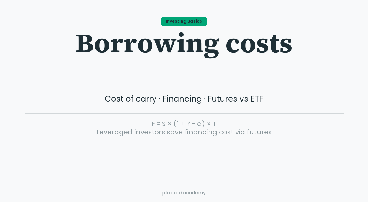 futures-borrowing-costs — pfolio Academy