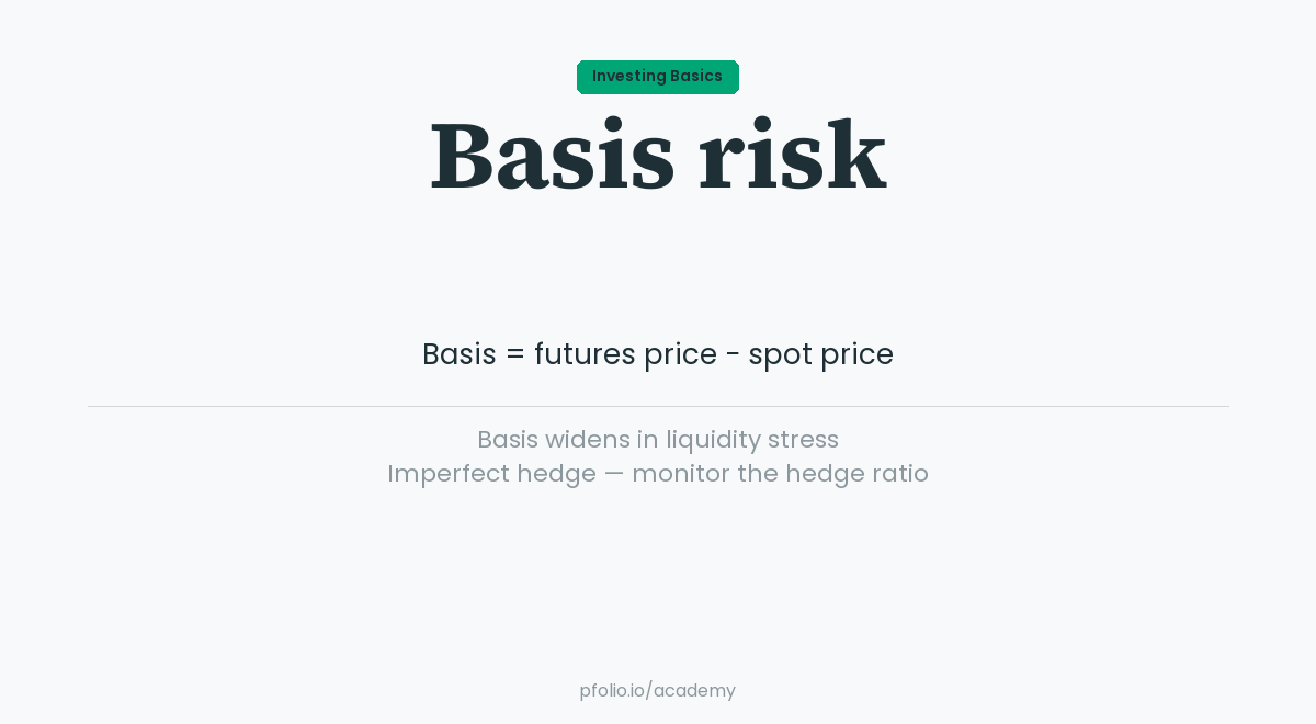 futures-basis-risk — pfolio Academy