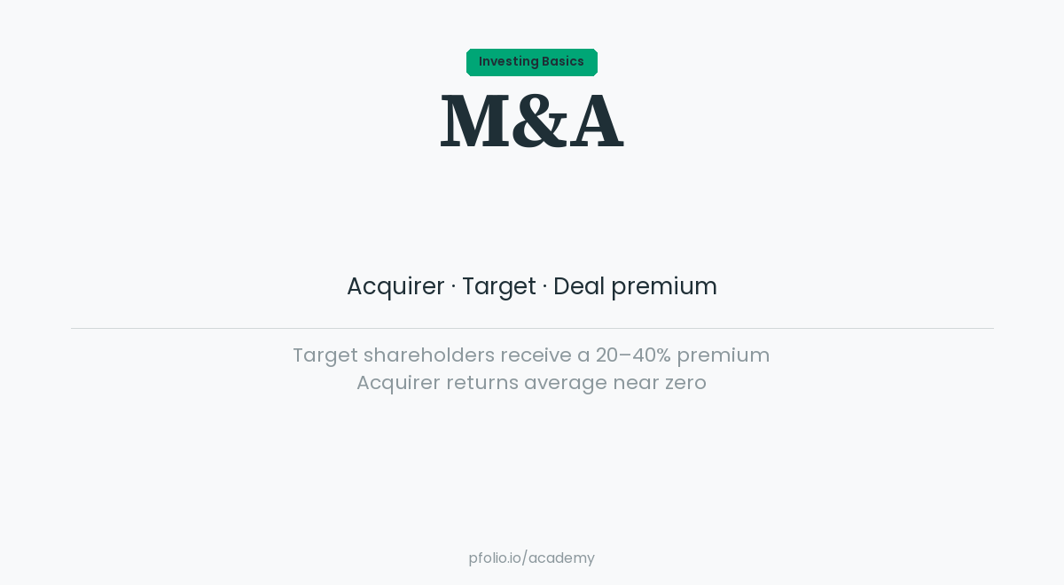 mergers-acquisitions — pfolio Academy
