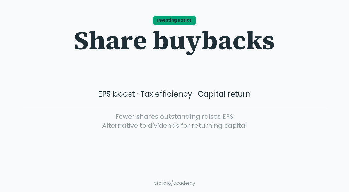 share-buybacks — pfolio Academy