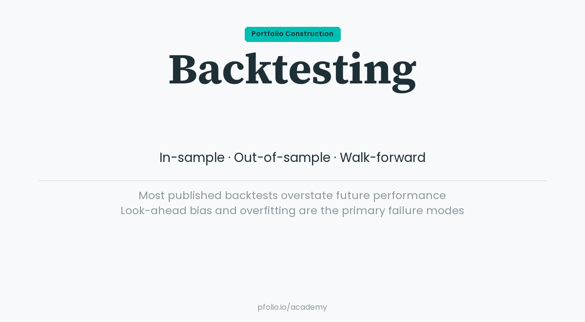 Backtesting — Portfolio Construction · pfolio Academy