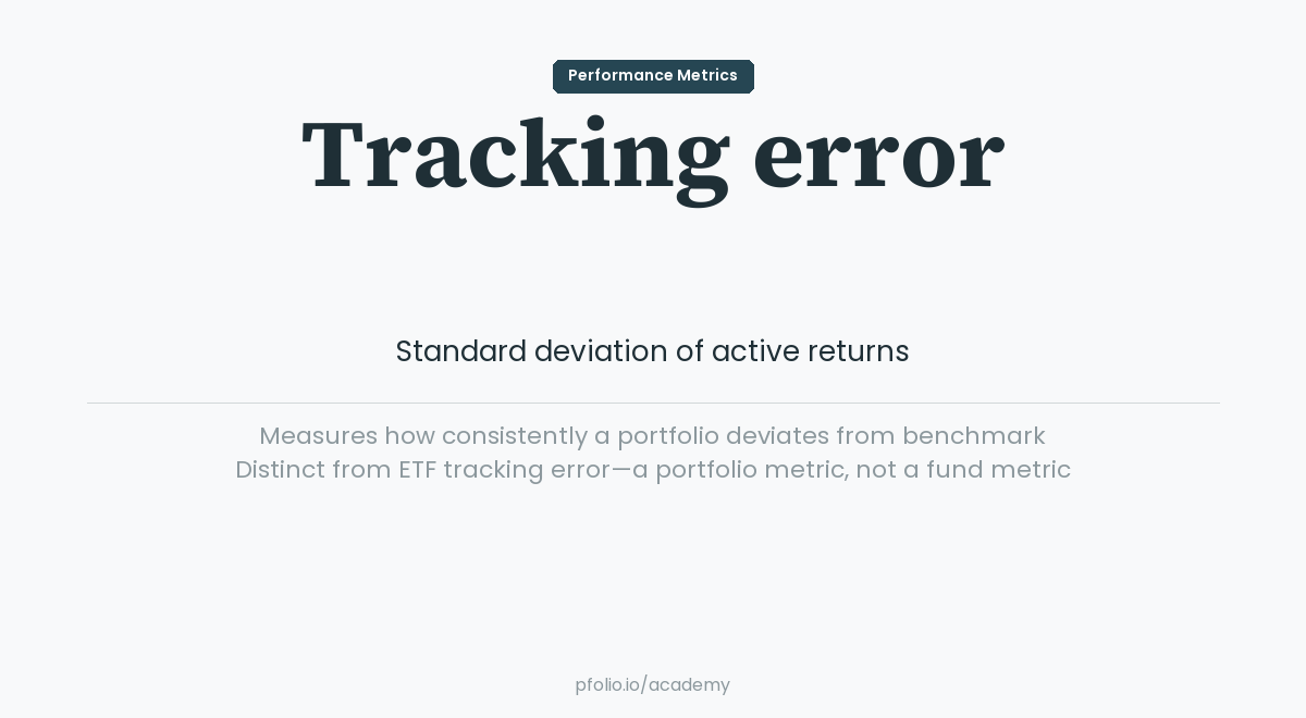 Tracking Error (Portfolio) — Performance Metrics · pfolio Academy