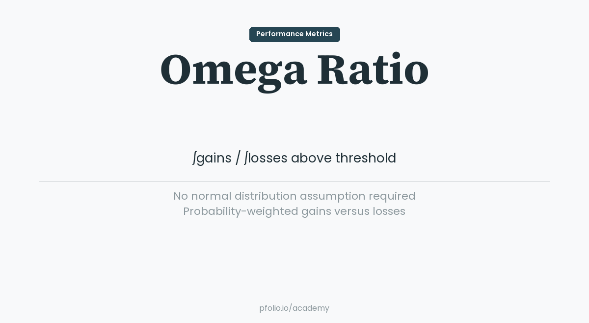Omega Ratio — Performance Metrics · pfolio Academy