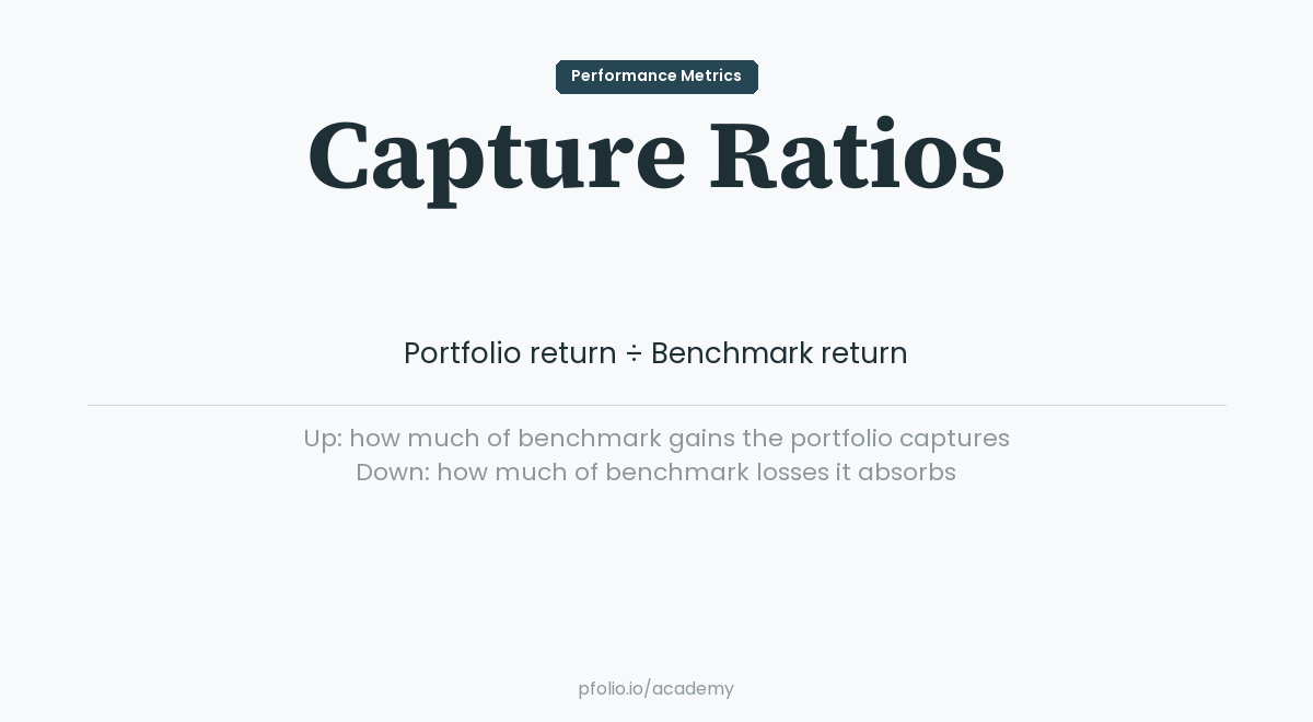 Up/Down Capture Ratio — Performance Metrics · pfolio Academy