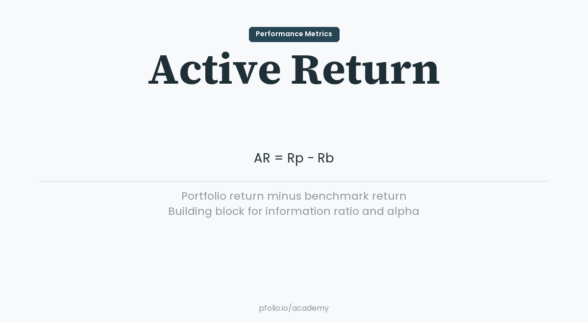 Active Return — Performance Metrics · pfolio Academy