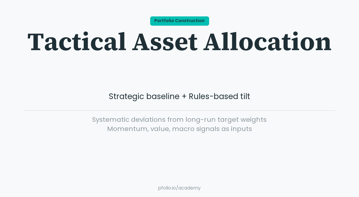 Tactical Asset Allocation — Portfolio Construction · pfolio Academy